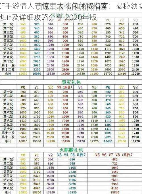 CF手游情人节惊喜大礼包领取指南：揭秘领取地址及详细攻略分享 2020年版