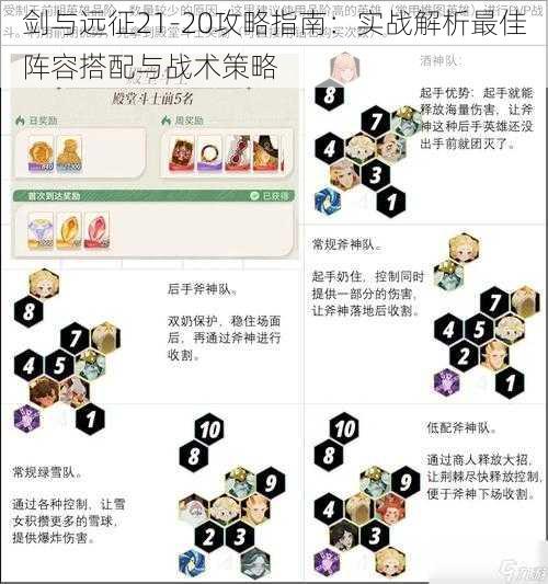 剑与远征21-20攻略指南：实战解析最佳阵容搭配与战术策略