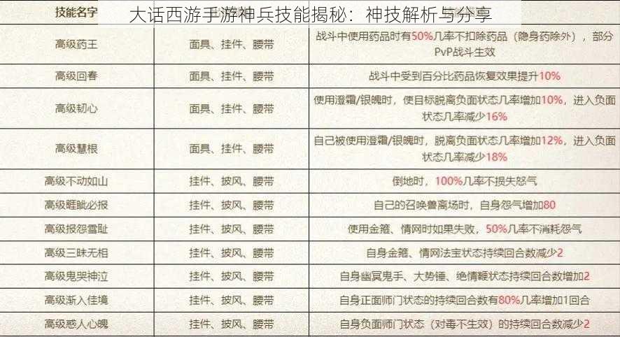 大话西游手游神兵技能揭秘：神技解析与分享