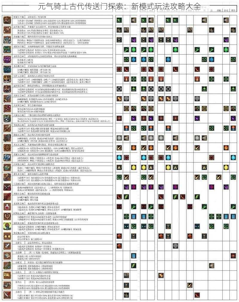 元气骑士古代传送门探索：新模式玩法攻略大全