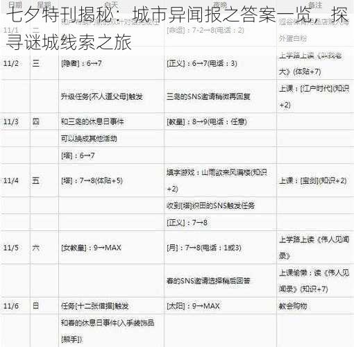 七夕特刊揭秘：城市异闻报之答案一览，探寻谜城线索之旅