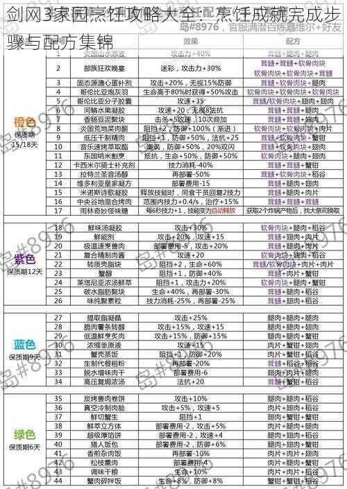 剑网3家园烹饪攻略大全：烹饪成就完成步骤与配方集锦