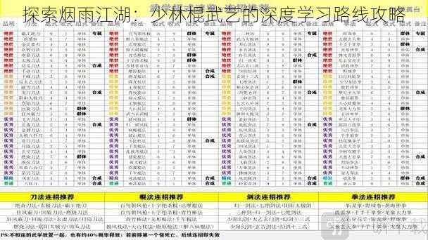 探索烟雨江湖：少林棍武艺的深度学习路线攻略