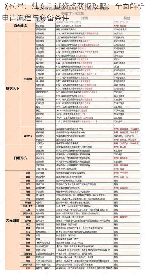 《代号：烛》测试资格获取攻略：全面解析申请流程与必备条件