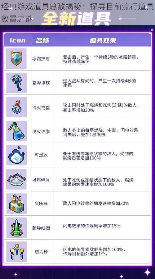 经典游戏道具总数揭秘：探寻目前流行道具数量之谜