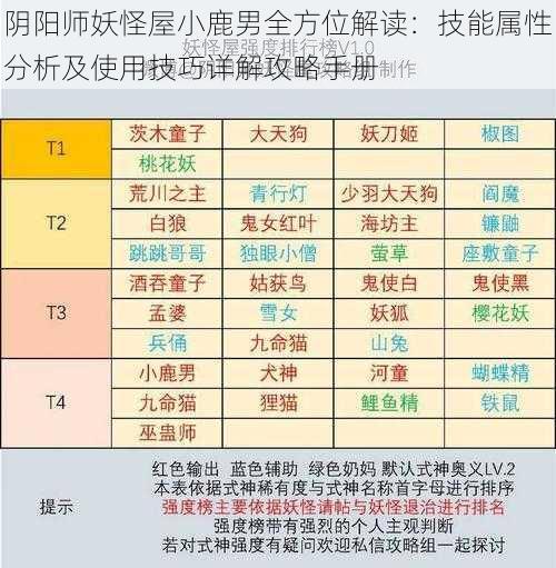 阴阳师妖怪屋小鹿男全方位解读：技能属性分析及使用技巧详解攻略手册