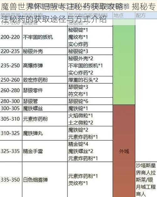 魔兽世界怀旧服专注秘药获取攻略：揭秘专注秘药的获取途径与方式介绍