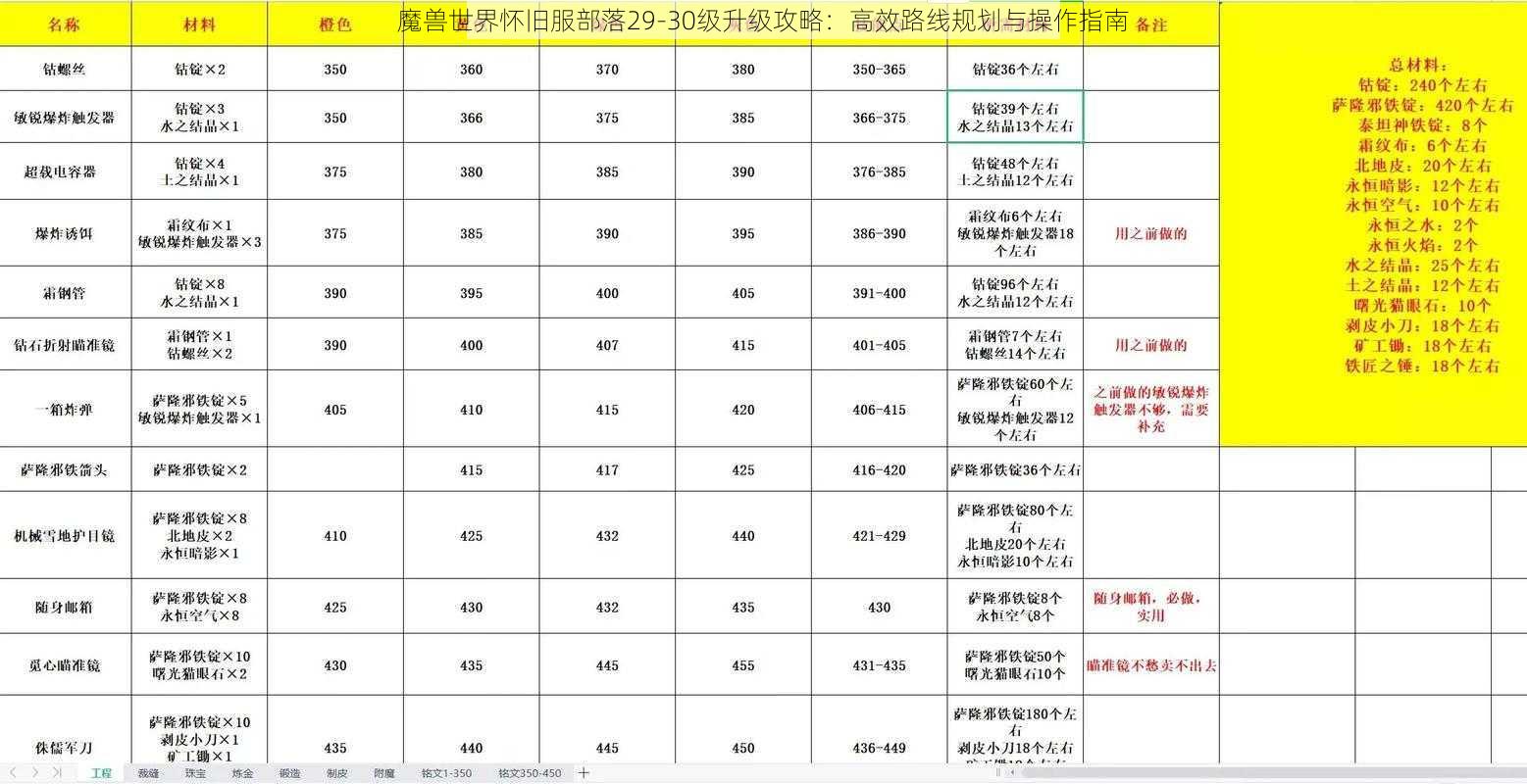 魔兽世界怀旧服部落29-30级升级攻略：高效路线规划与操作指南