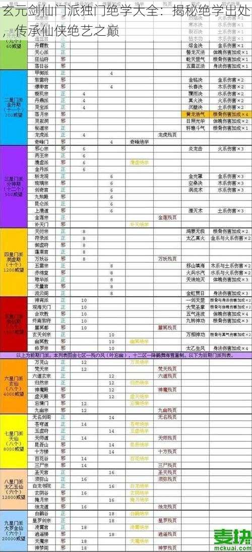 玄元剑仙门派独门绝学大全：揭秘绝学出处，传承仙侠绝艺之巅