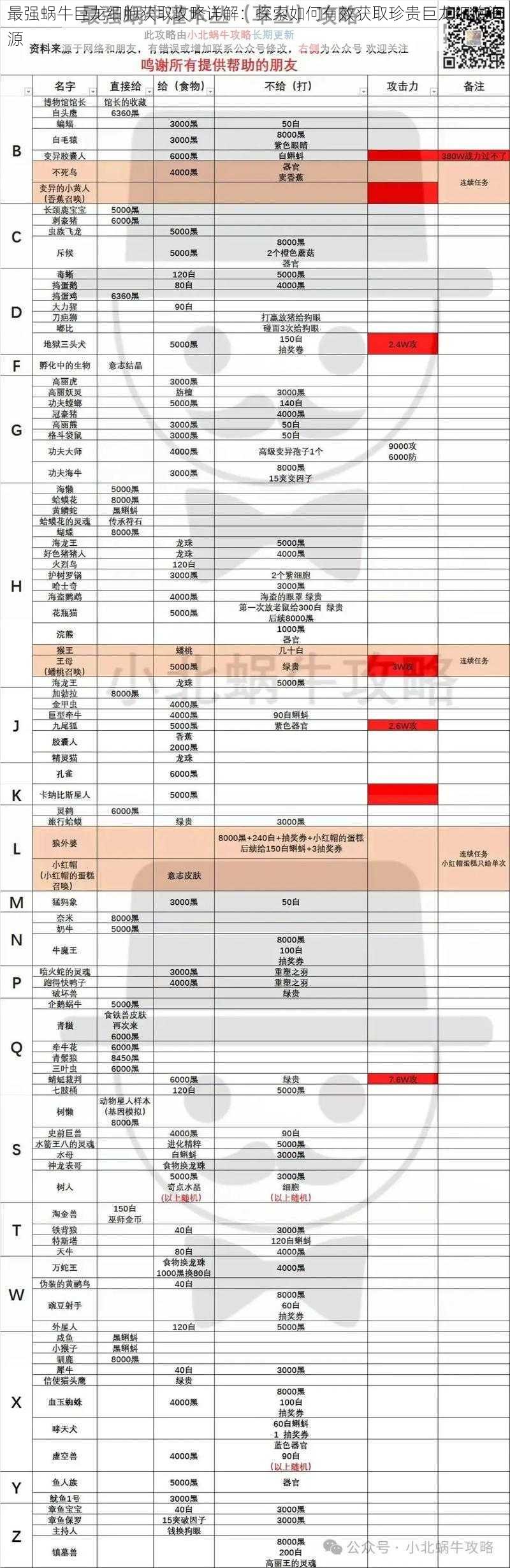 最强蜗牛巨龙细胞获取攻略详解：探索如何有效获取珍贵巨龙细胞资源