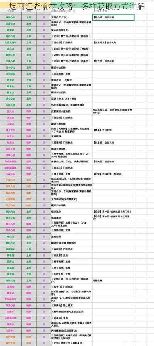 烟雨江湖食材攻略：多样获取方式详解