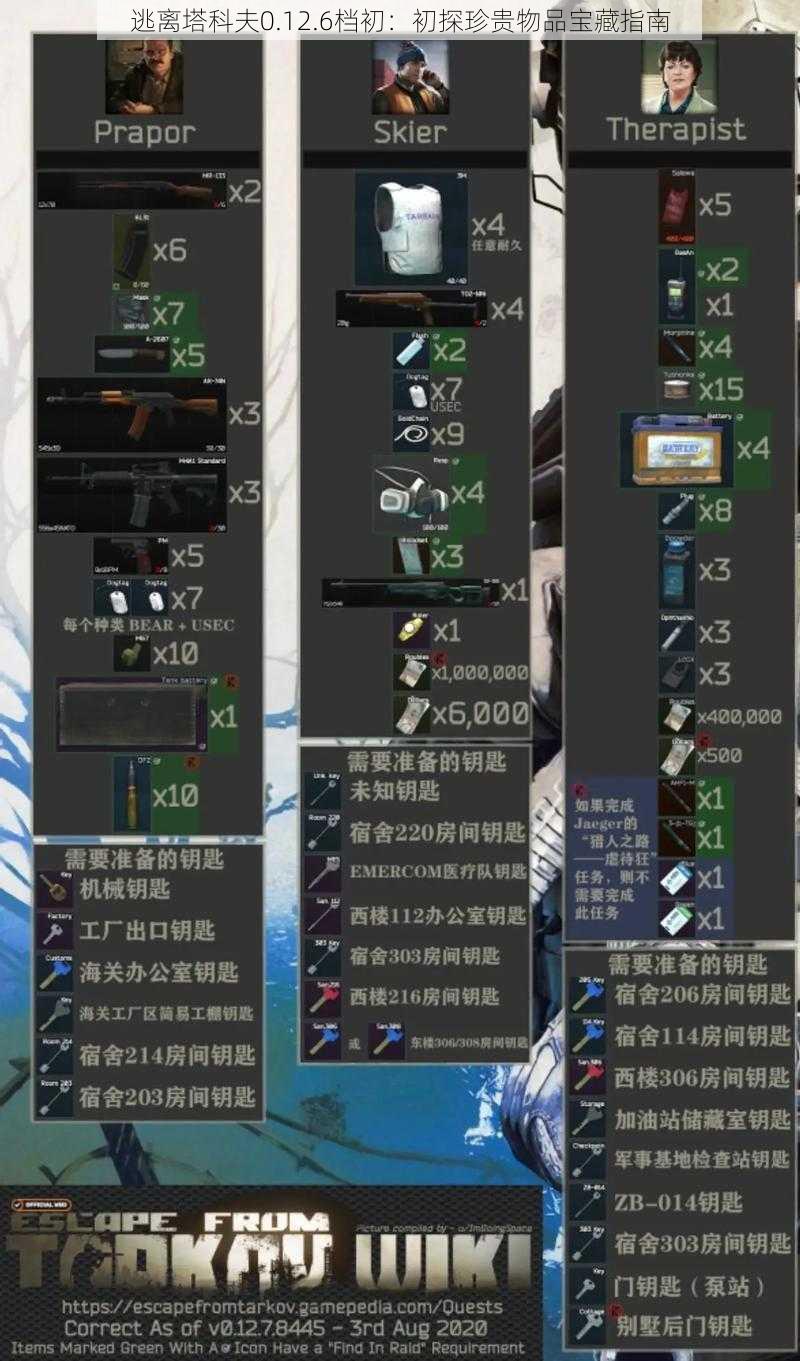 逃离塔科夫0.12.6档初：初探珍贵物品宝藏指南