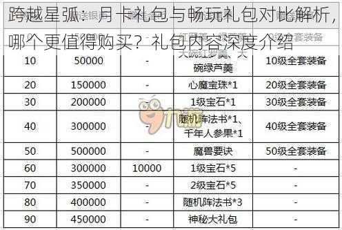 跨越星弧：月卡礼包与畅玩礼包对比解析，哪个更值得购买？礼包内容深度介绍