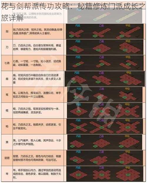 花与剑帮派传功攻略：秘籍修炼门派成长之旅详解