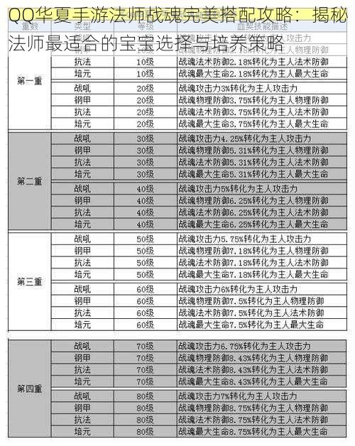 QQ华夏手游法师战魂完美搭配攻略：揭秘法师最适合的宝宝选择与培养策略