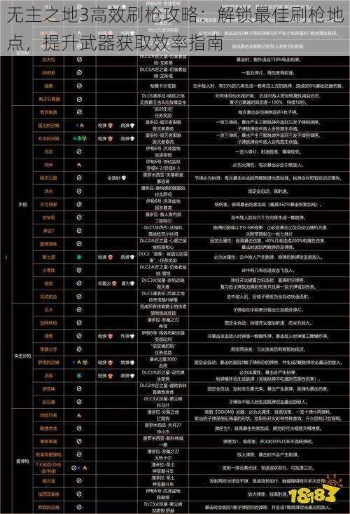 无主之地3高效刷枪攻略：解锁最佳刷枪地点，提升武器获取效率指南