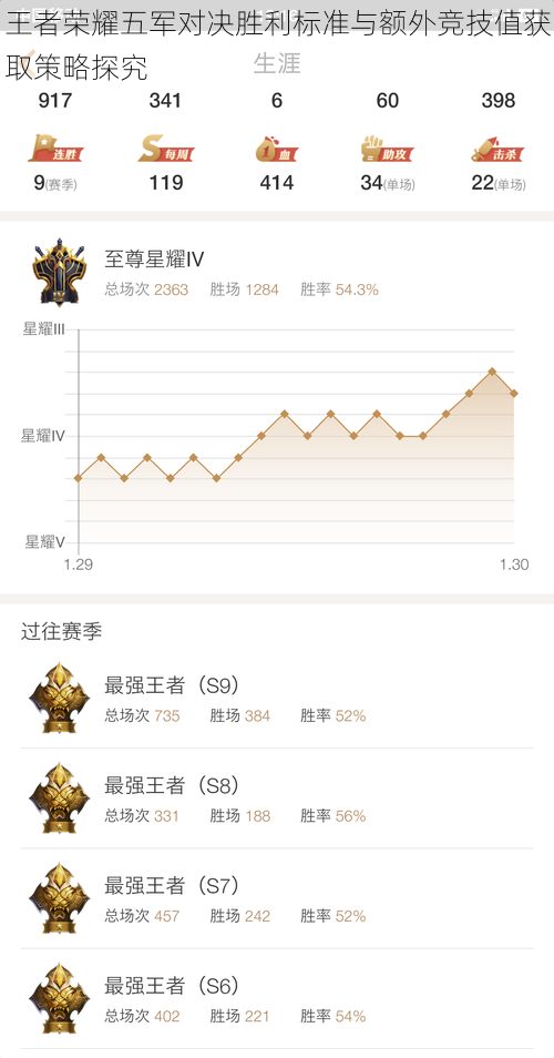 王者荣耀五军对决胜利标准与额外竞技值获取策略探究