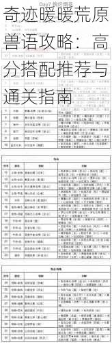 奇迹暖暖荒原兽语攻略：高分搭配推荐与通关指南