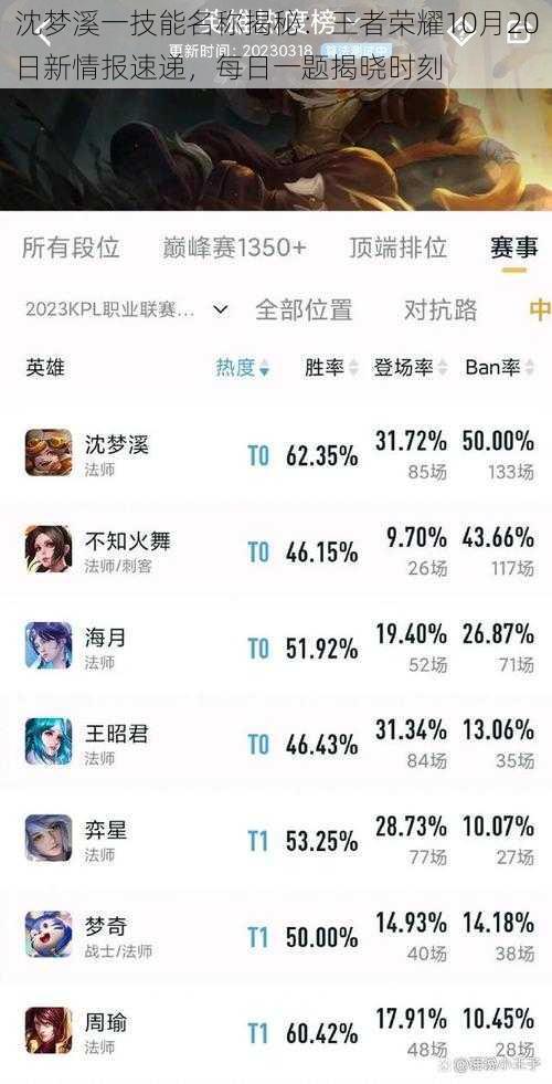 沈梦溪一技能名称揭秘：王者荣耀10月20日新情报速递，每日一题揭晓时刻
