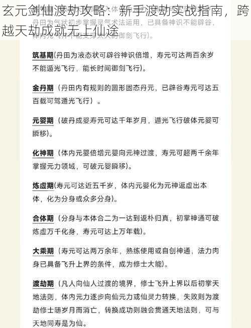 玄元剑仙渡劫攻略：新手渡劫实战指南，跨越天劫成就无上仙途