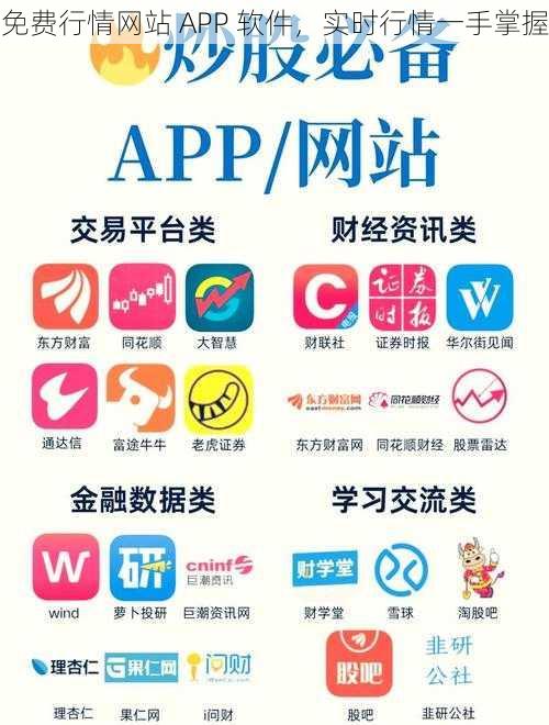 免费行情网站 APP 软件，实时行情一手掌握