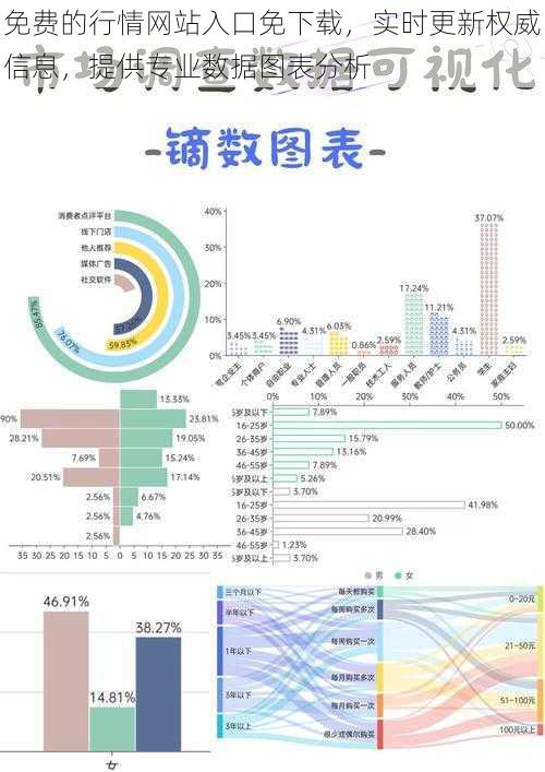 免费的行情网站入口免下载，实时更新权威信息，提供专业数据图表分析