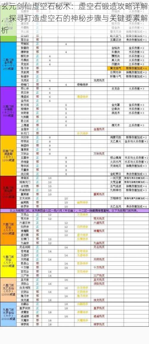 玄元剑仙虚空石秘术：虚空石锻造攻略详解，探寻打造虚空石的神秘步骤与关键要素解析