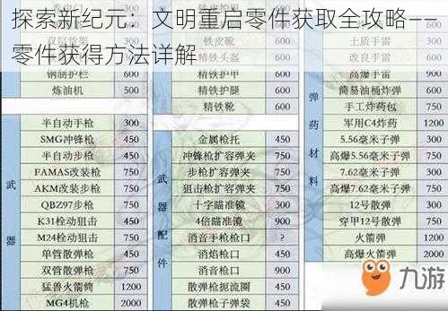 探索新纪元：文明重启零件获取全攻略——零件获得方法详解