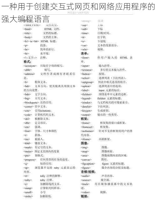 一种用于创建交互式网页和网络应用程序的强大编程语言