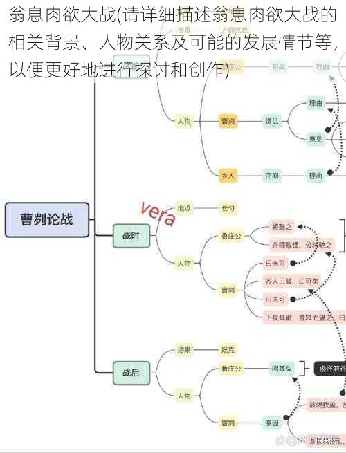 翁息肉欲大战(请详细描述翁息肉欲大战的相关背景、人物关系及可能的发展情节等，以便更好地进行探讨和创作)