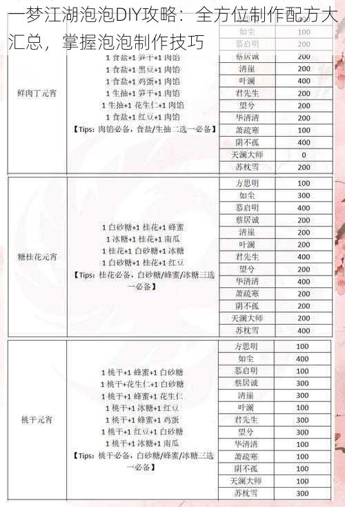 一梦江湖泡泡DIY攻略：全方位制作配方大汇总，掌握泡泡制作技巧