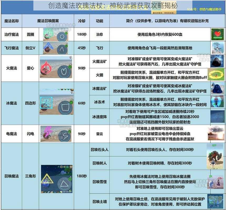 创造魔法玫瑰法杖：神秘武器获取攻略揭秘