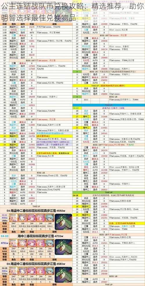 公主连结战队币兑换攻略：精选推荐，助你明智选择最佳兑换物品