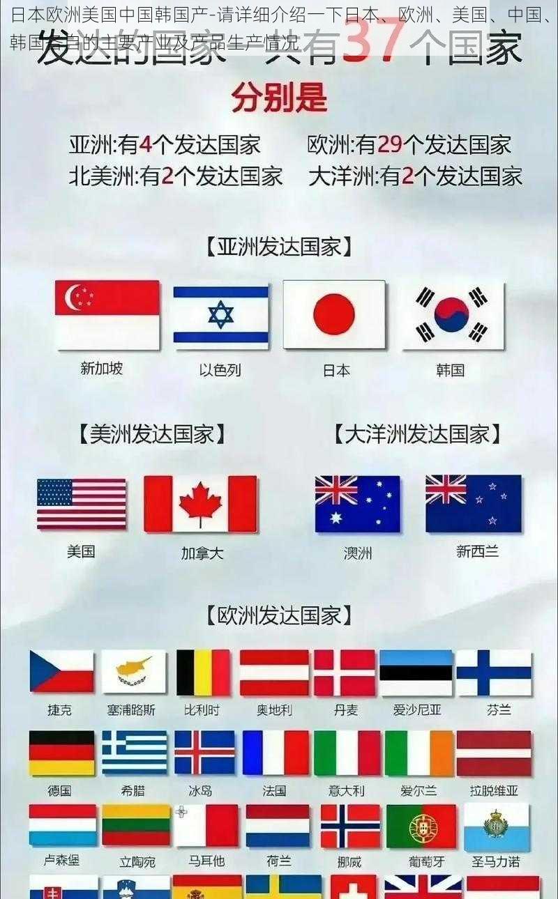 日本欧洲美国中国韩国产-请详细介绍一下日本、欧洲、美国、中国、韩国各自的主要产业及产品生产情况