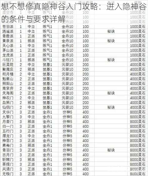 想不想修真隐神谷入门攻略：进入隐神谷的条件与要求详解