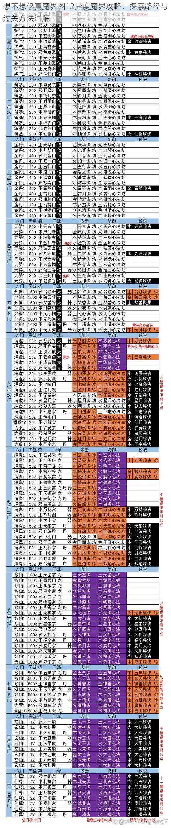 想不想修真魔界图12异度魔界攻略：探索路径与过关方法详解