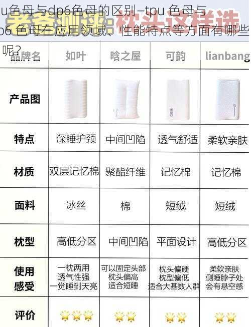 tpu色母与dp6色母的区别—tpu 色母与 dp6 色母在应用领域、性能特点等方面有哪些区别呢？