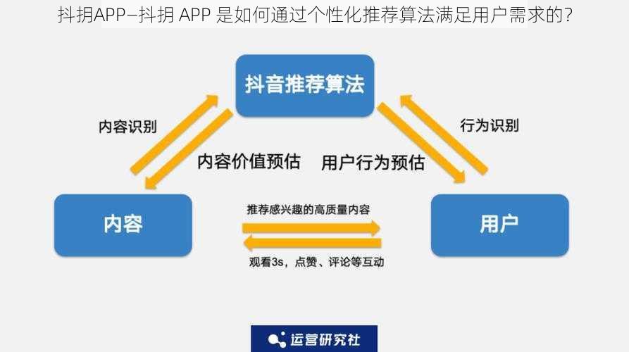 抖抈APP—抖抈 APP 是如何通过个性化推荐算法满足用户需求的？