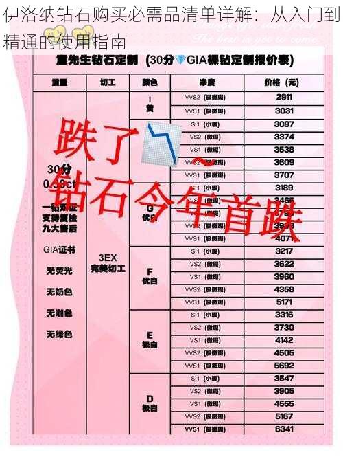 伊洛纳钻石购买必需品清单详解：从入门到精通的使用指南