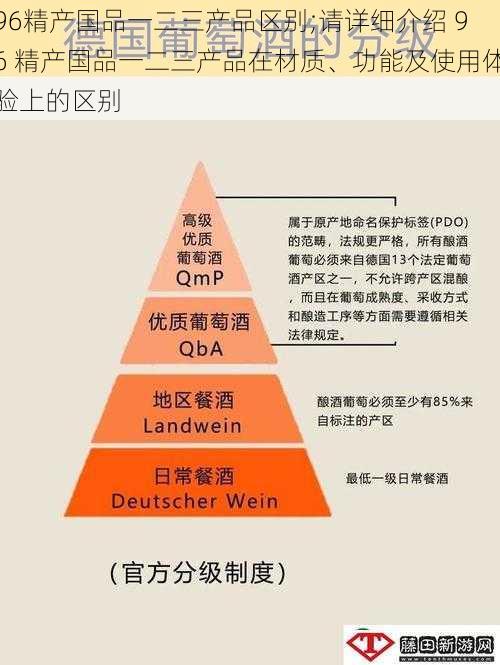 96精产国品一二三产品区别;请详细介绍 96 精产国品一二三产品在材质、功能及使用体验上的区别