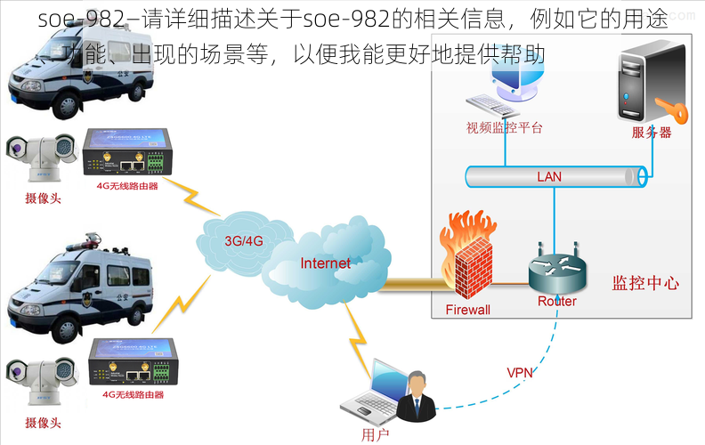 soe-982—请详细描述关于soe-982的相关信息，例如它的用途、功能、出现的场景等，以便我能更好地提供帮助