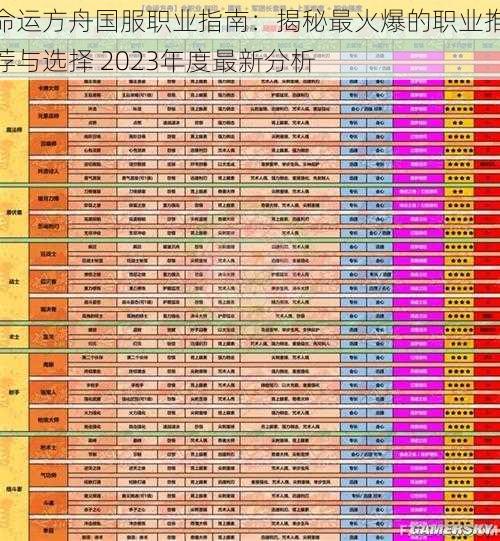 命运方舟国服职业指南：揭秘最火爆的职业推荐与选择 2023年度最新分析