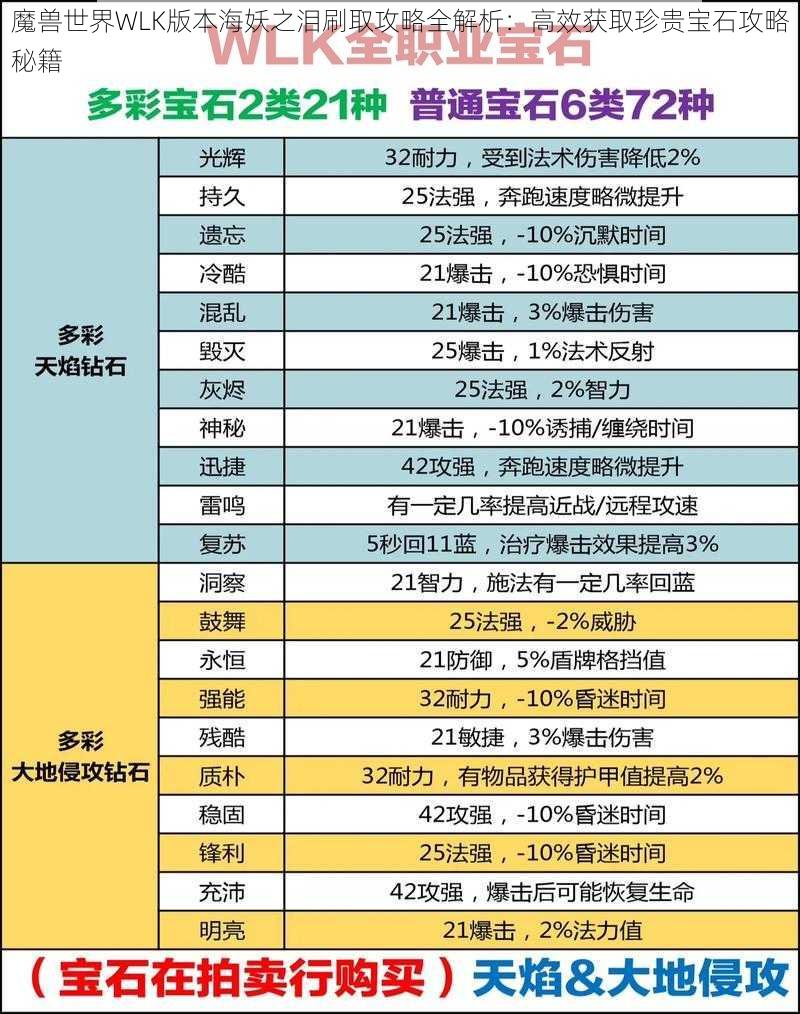 魔兽世界WLK版本海妖之泪刷取攻略全解析：高效获取珍贵宝石攻略秘籍