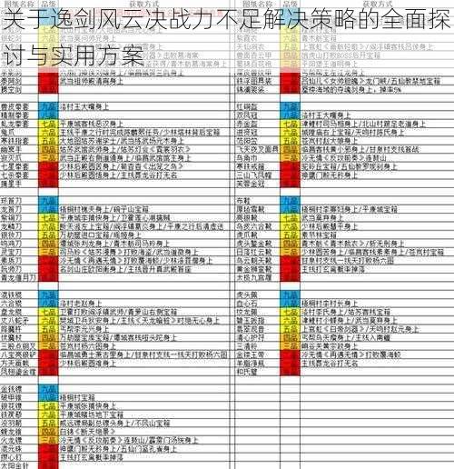 关于逸剑风云决战力不足解决策略的全面探讨与实用方案