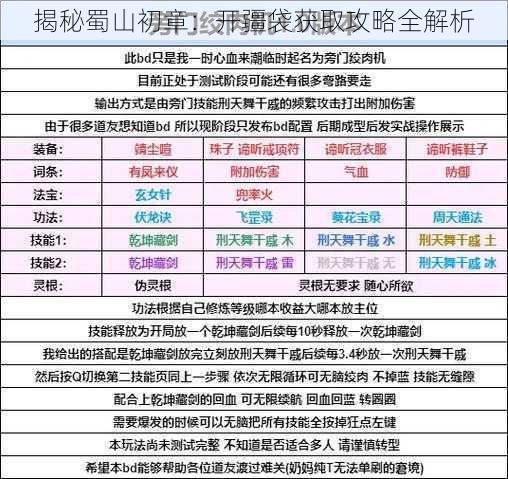 揭秘蜀山初章：开疆袋获取攻略全解析