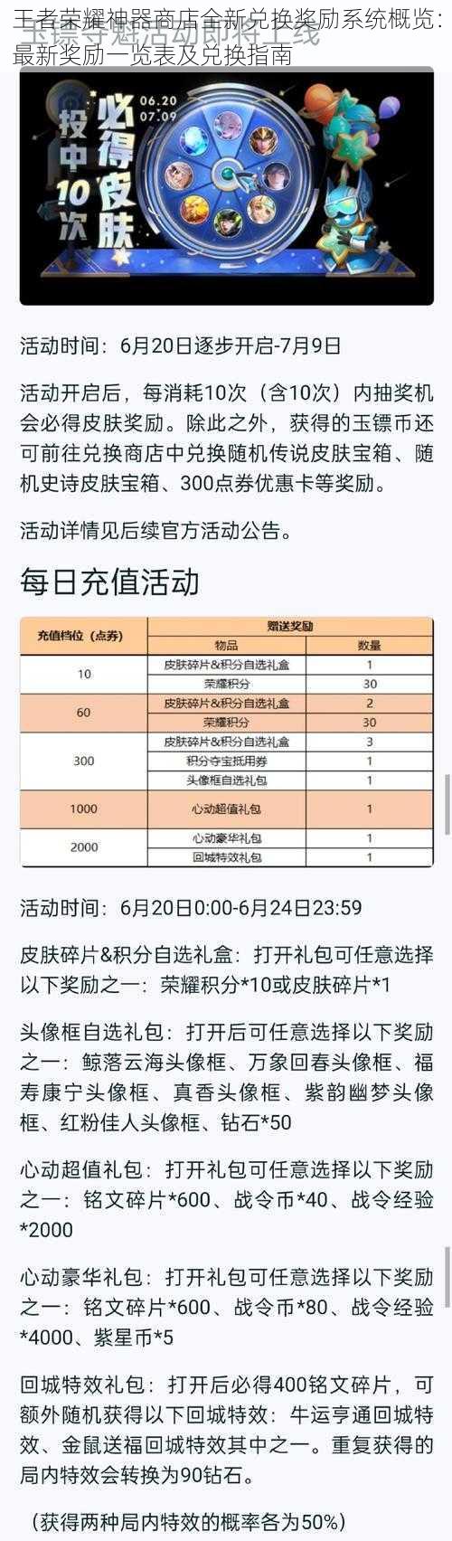 王者荣耀神器商店全新兑换奖励系统概览：最新奖励一览表及兑换指南