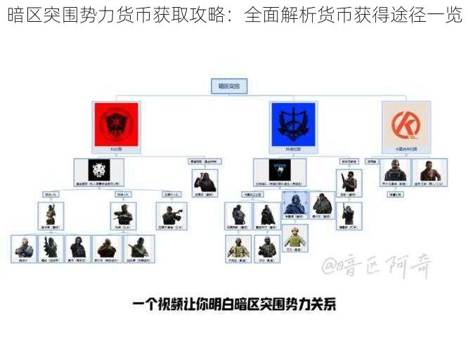 暗区突围势力货币获取攻略：全面解析货币获得途径一览