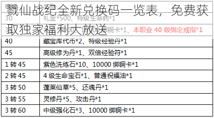 戮仙战纪全新兑换码一览表，免费获取独家福利大放送