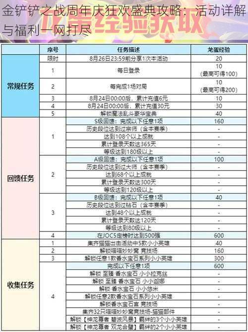 金铲铲之战周年庆狂欢盛典攻略：活动详解与福利一网打尽