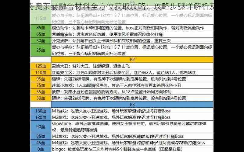 命运方舟奥莱赫融合材料全方位获取攻略：攻略步骤详解析及实战技巧探讨